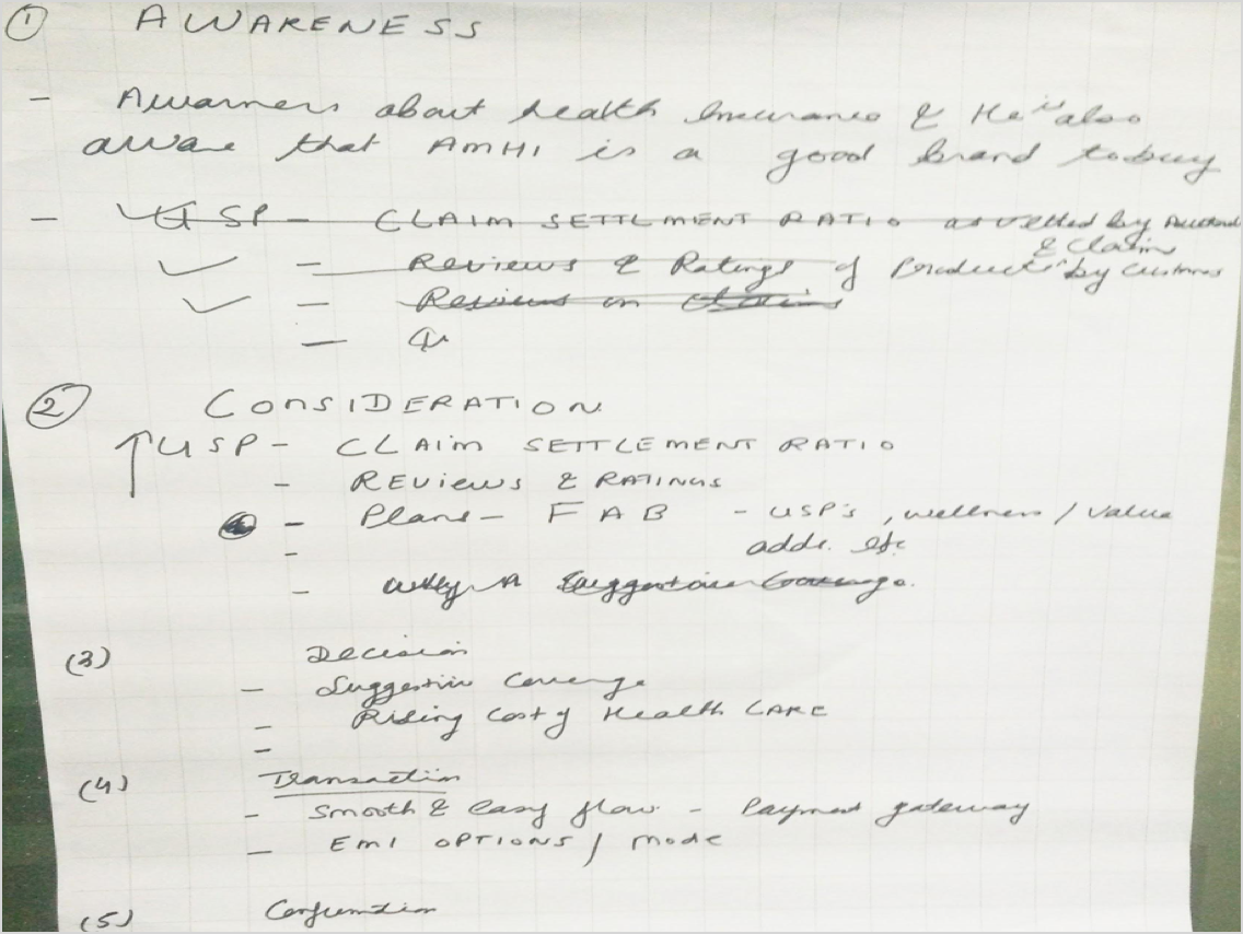 Rewamping Apollo Munich Insurance Website.